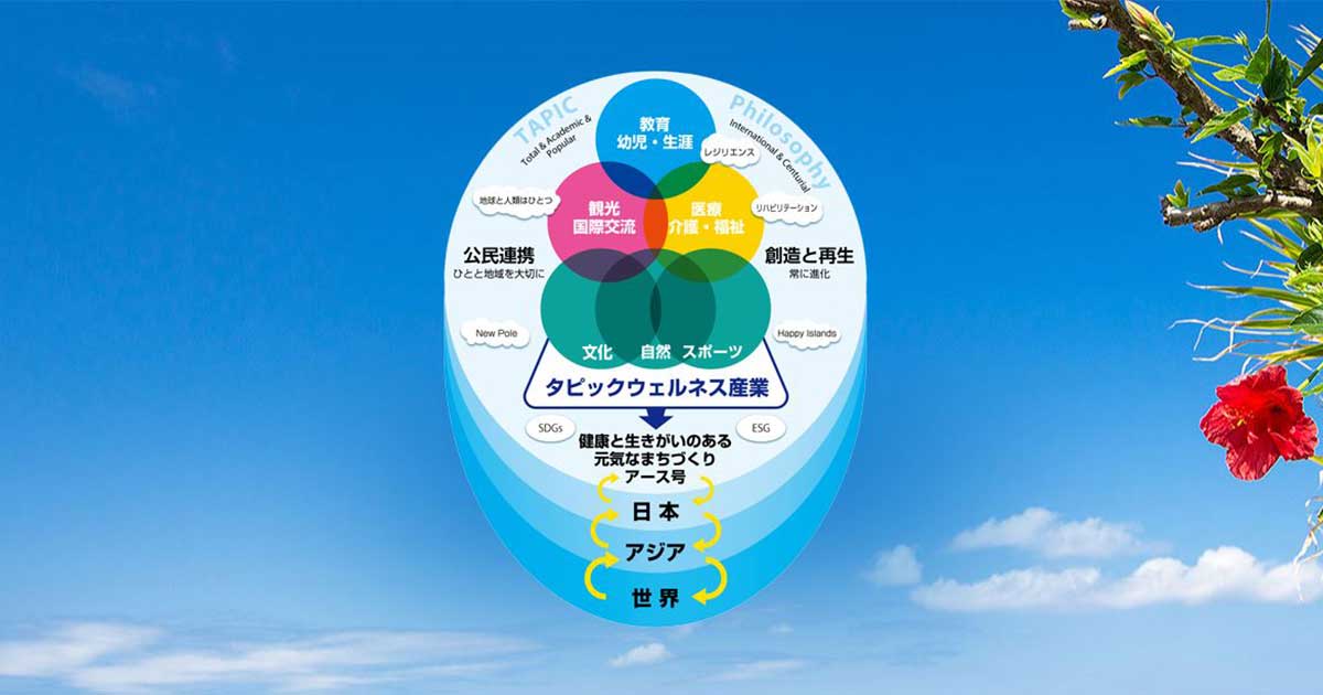 タピックについての写真(沖縄県沖縄市)